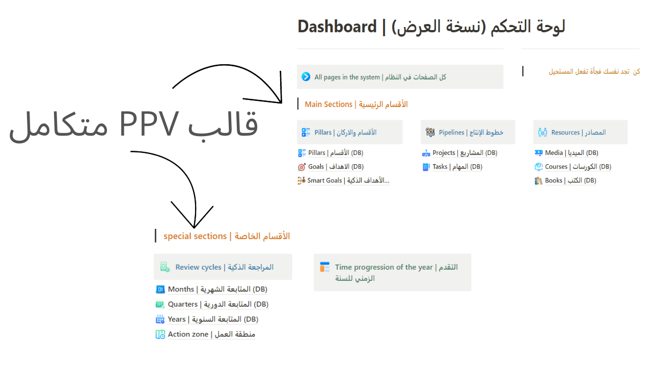 قالب PPV متكامل  قالب يدير حياتك في مكان واحد بتصميم مميز و جذاب 