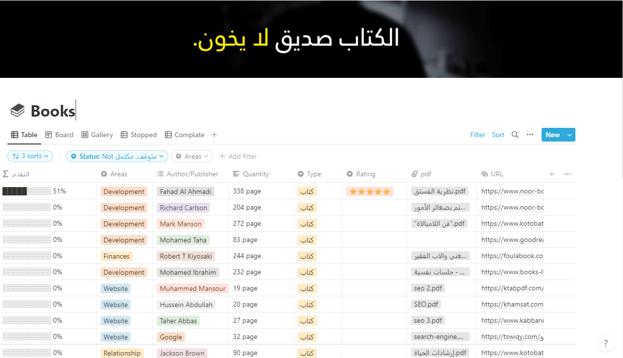 قالب مكتبتي الإلكترونية قالب مخصص لبناء مكتبة الكترونية خاصة بك، وإضافة كتبك المفضلة في مكان واحد، والوصول إليها من أي مكان.