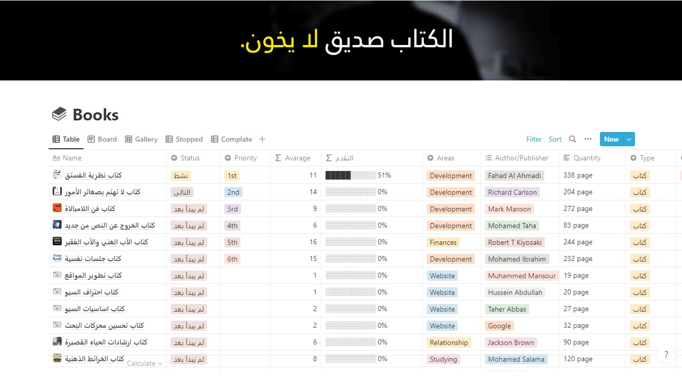 قالب مكتبتي الإلكترونية قالب مخصص لبناء مكتبة الكترونية خاصة بك، وإضافة كتبك المفضلة في مكان واحد، والوصول إليها من أي مكان.
